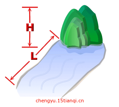 看图猜成语答案及图片:山高水长($info['id'])