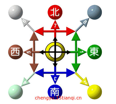 疯狂猜成语所有答案:四通八达($info['id'])